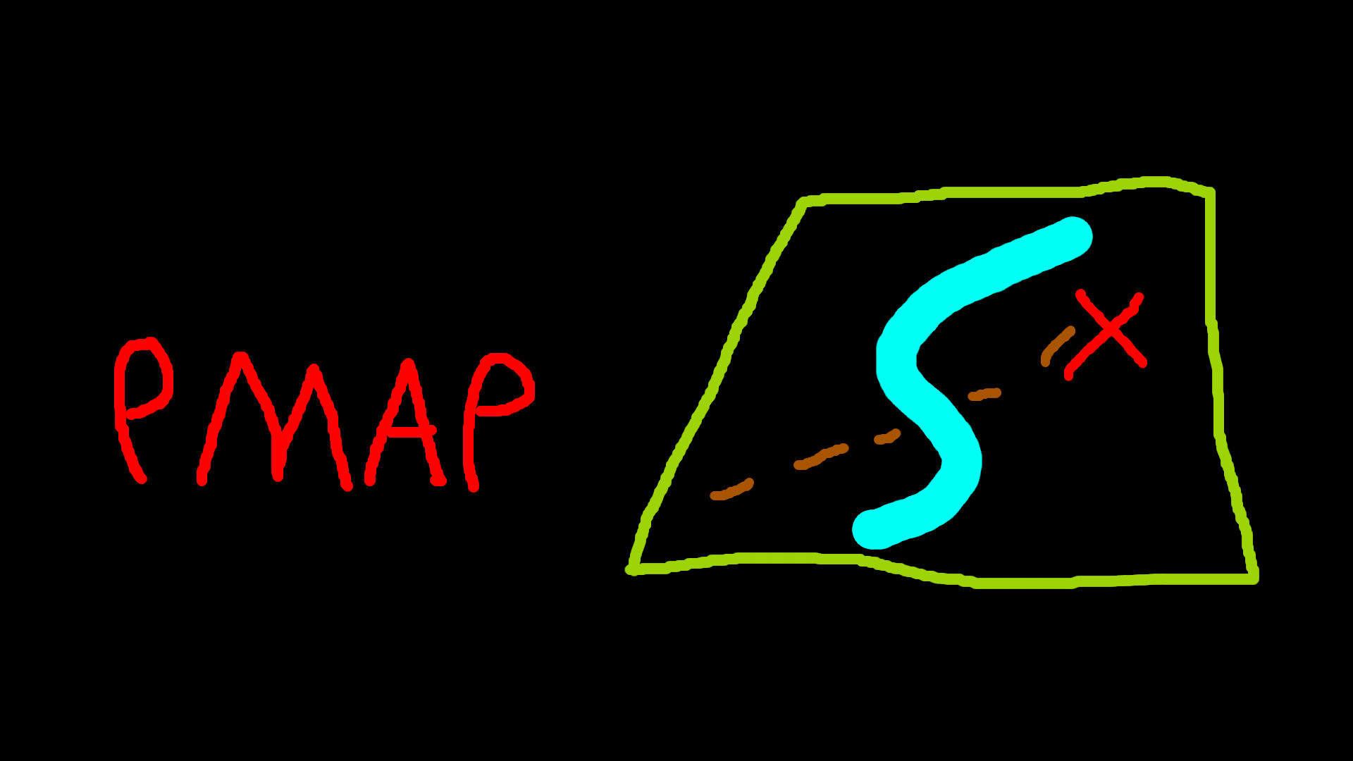 Featured image of post Navigating `pmap` output