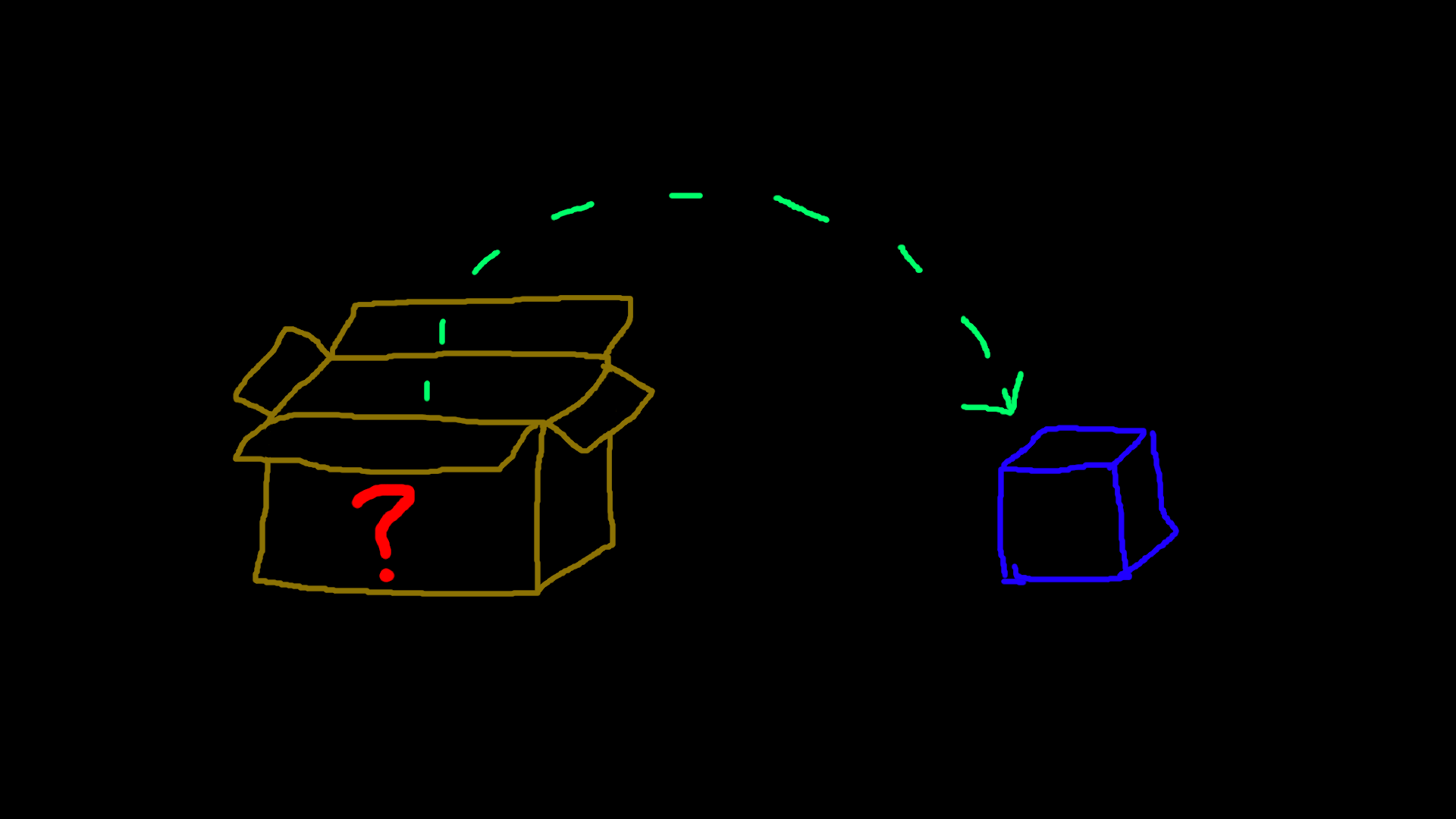 Featured image of post State of `moved-from` objects in C++