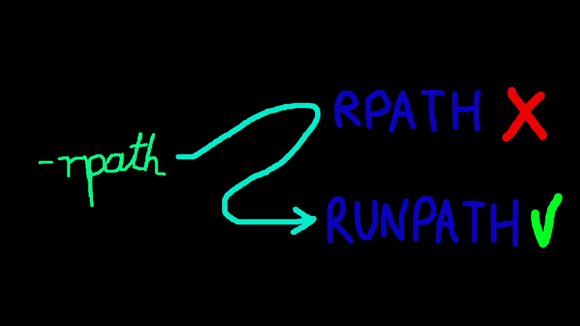 Featured image of post Why Setting RPATH Doesn't Actually Set RPATH
